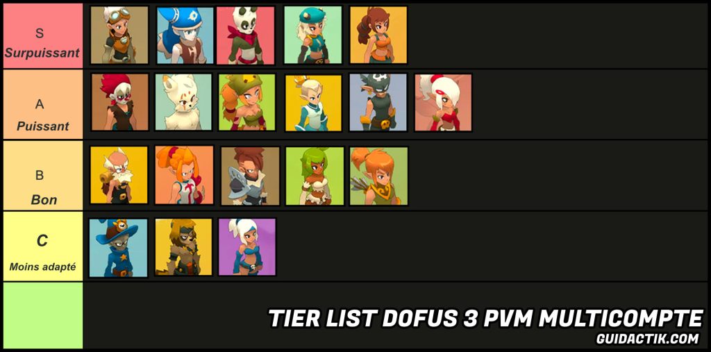 tier list multicompte dofus 3.3
