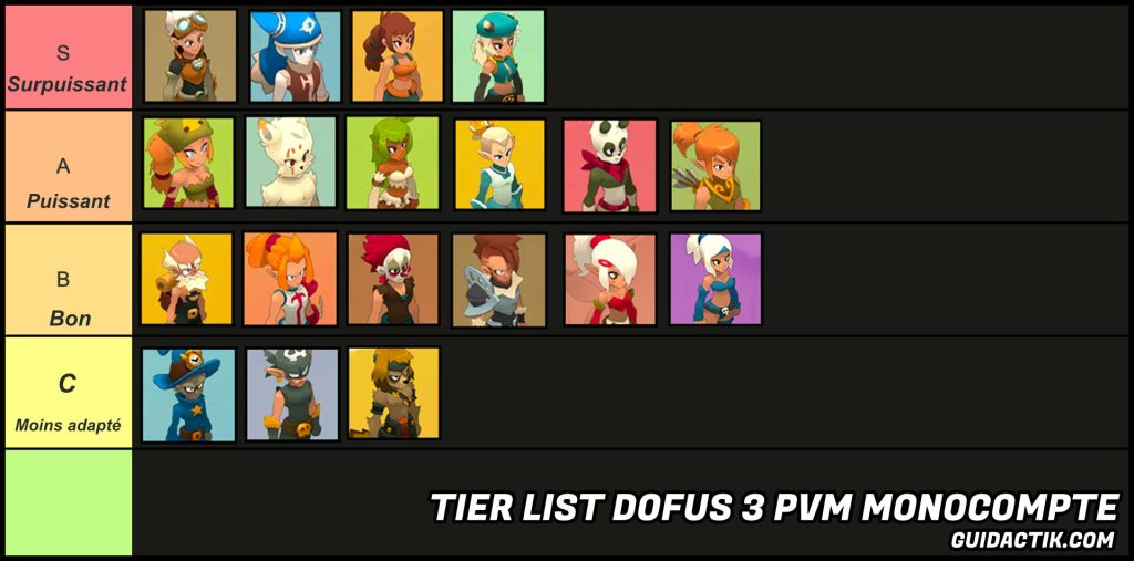 tier list dofus 3.3
