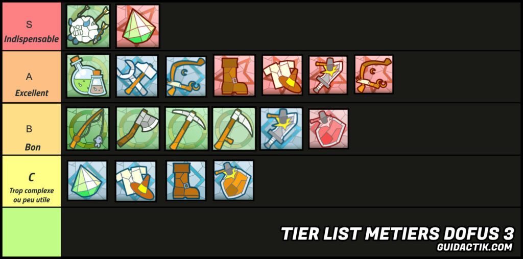 tier list métiers dofus 3 unity