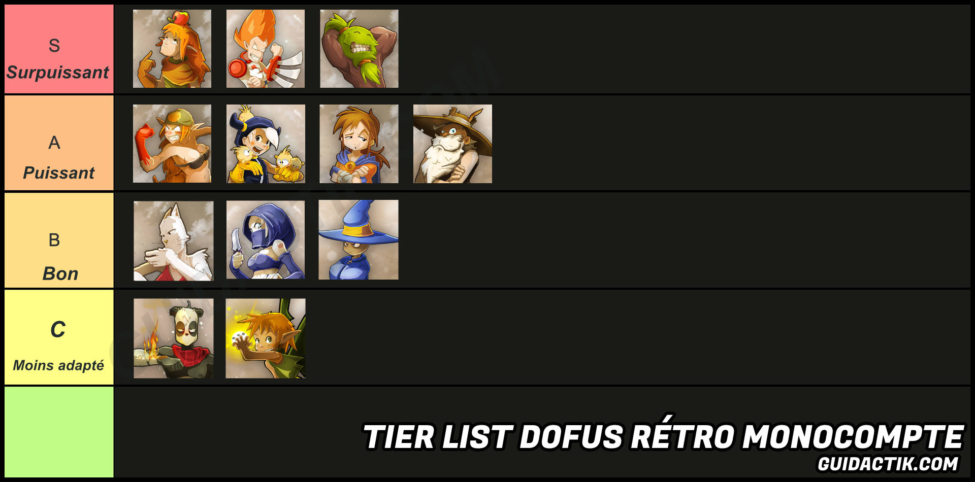 Quelle Classe Choisir Sur DOFUS R tro Monocompte Tier List GUIDACTIK