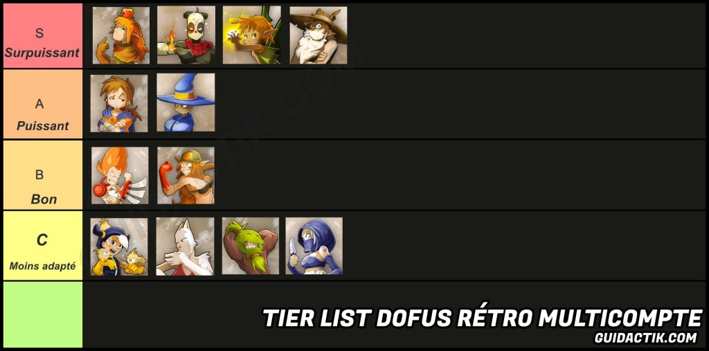 tierlist multicompte dofus rétro