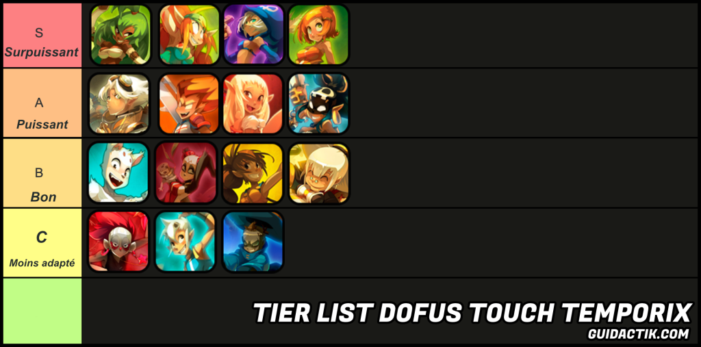 tierlist temporix dofus touch