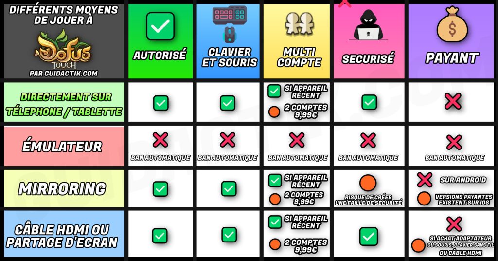 solution pc dtouch